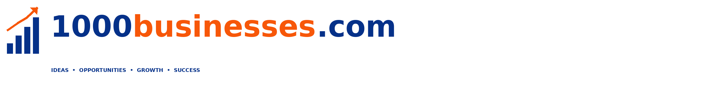 1000businesses.com